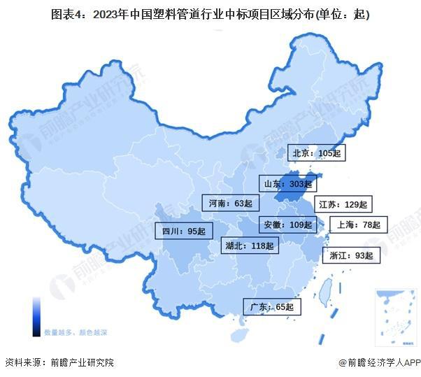 「前瞻解读」2024-2029年中国塑料管道行业细分产品产量分析完美体育(图1)