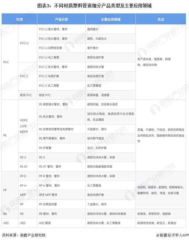 「前瞻解读」2024-2029年中国塑料管道行业细分产品产量分析完美体育(图2)