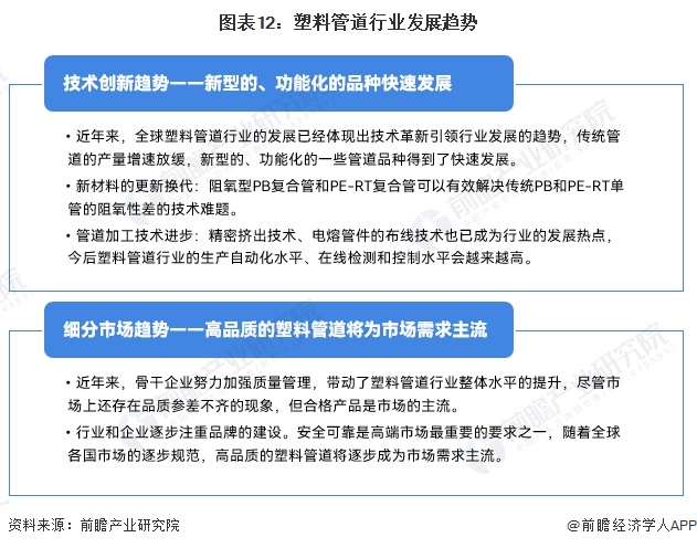 预见2024：《2024年中国塑料管道行业全景图谱》(附市场规模、竞争格局和发展前景等)完美体育网站(图13)