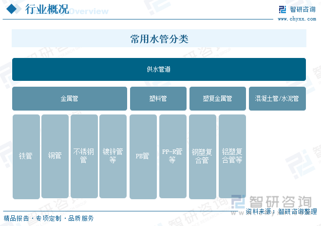 完美体育网站干货分享！2024中国供水管道行业发展概况及未来投资前景分析报告（智研咨询）(图1)