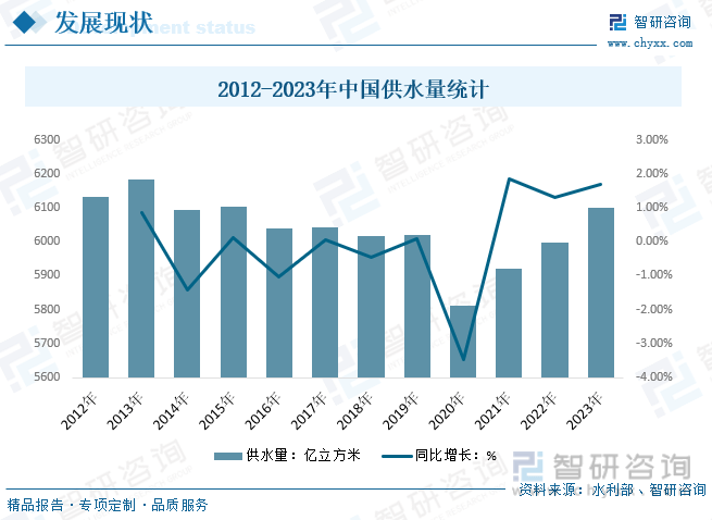 完美体育网站干货分享！2024中国供水管道行业发展概况及未来投资前景分析报告（智研咨询）(图3)