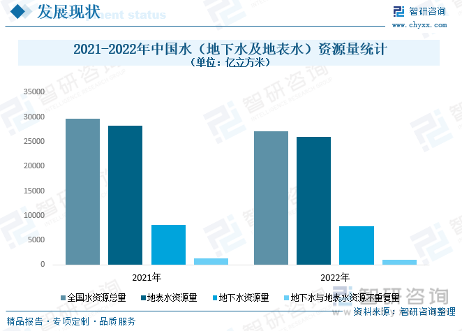 完美体育网站干货分享！2024中国供水管道行业发展概况及未来投资前景分析报告（智研咨询）(图4)