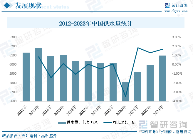 完美体育网站干货分享！2024中国供水管道行业发展概况及未来投资前景分析报告（智研咨询）(图5)