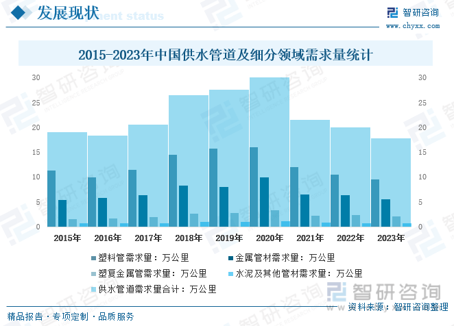 完美体育网站干货分享！2024中国供水管道行业发展概况及未来投资前景分析报告（智研咨询）(图6)