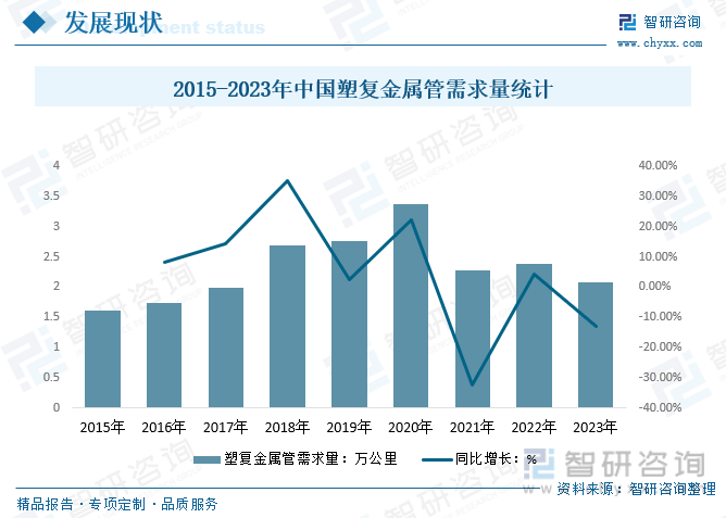 完美体育网站干货分享！2024中国供水管道行业发展概况及未来投资前景分析报告（智研咨询）(图7)