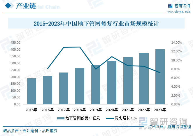 完美体育网站干货分享！2024中国供水管道行业发展概况及未来投资前景分析报告（智研咨询）(图9)