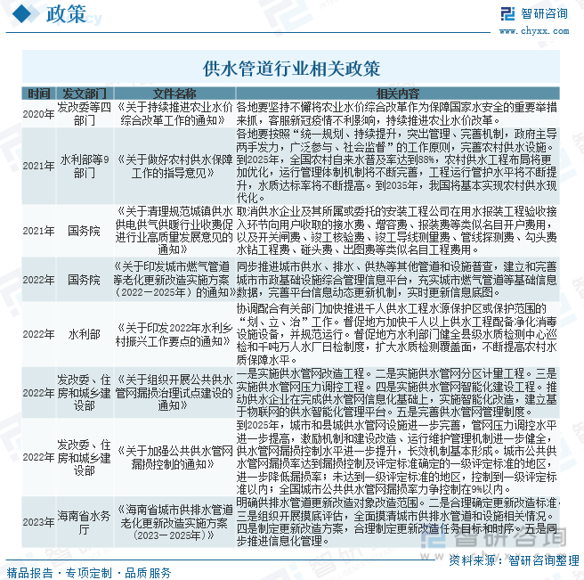 完美体育网站干货分享！2024中国供水管道行业发展概况及未来投资前景分析报告（智研咨询）(图11)