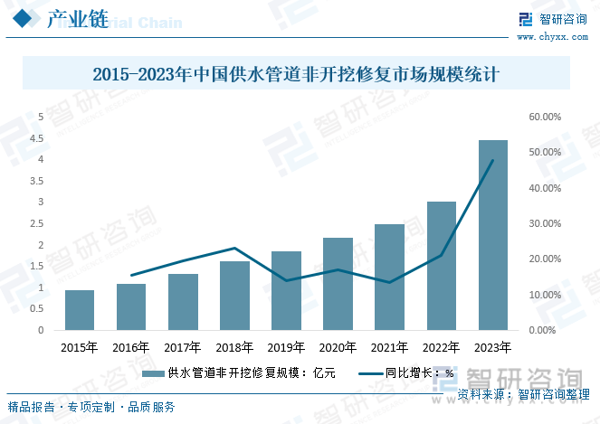 完美体育网站干货分享！2024中国供水管道行业发展概况及未来投资前景分析报告（智研咨询）(图10)