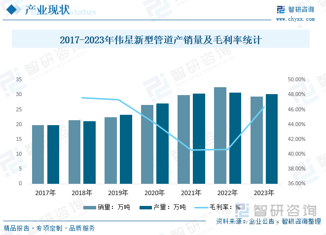 完美体育网站干货分享！2024中国供水管道行业发展概况及未来投资前景分析报告（智研咨询）(图13)