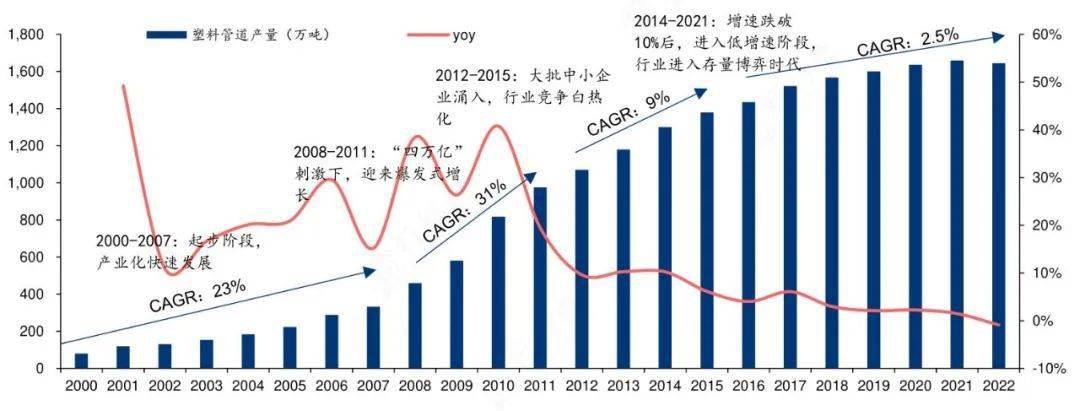 完美体育塑料管道龙头企业只占我国塑料管道行业产量的40%中小企业还是有红海市场(图1)