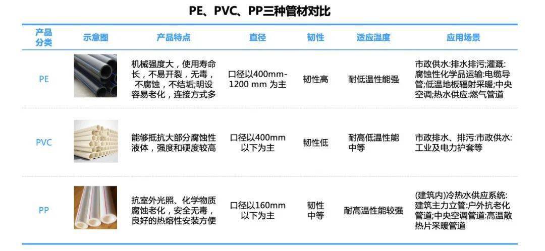 完美体育塑料管道龙头企业只占我国塑料管道行业产量的40%中小企业还是有红海市场(图3)