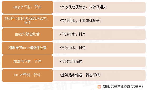 完美体育网站中国PE管道市场调查与行业竞争对手分析报告(图1)