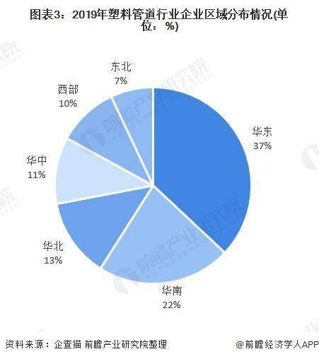 十张图了解2020年中国塑料管道行业完美体育市场现状及竞争格局分析(图4)