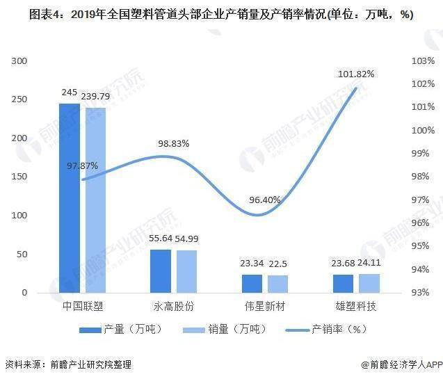 十张图了解2020年中国塑料管道行业完美体育市场现状及竞争格局分析(图5)