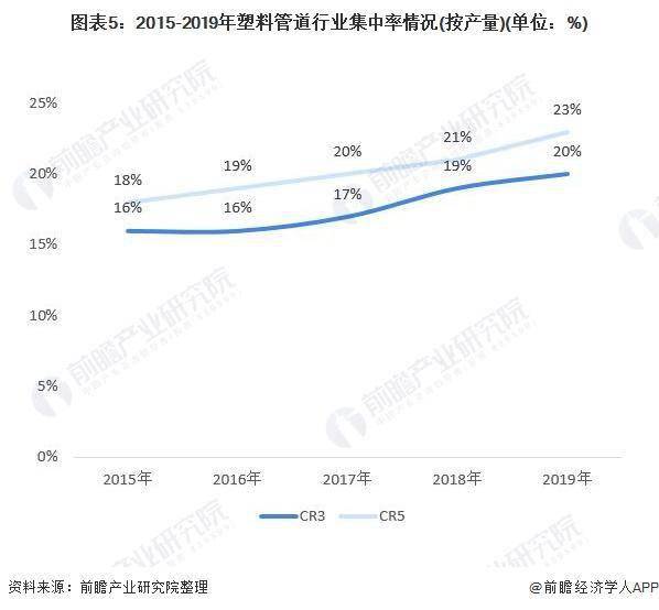 十张图了解2020年中国塑料管道行业完美体育市场现状及竞争格局分析(图6)