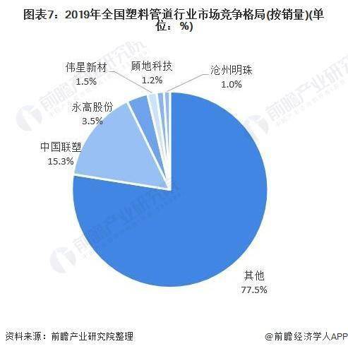 十张图了解2020年中国塑料管道行业完美体育市场现状及竞争格局分析(图8)