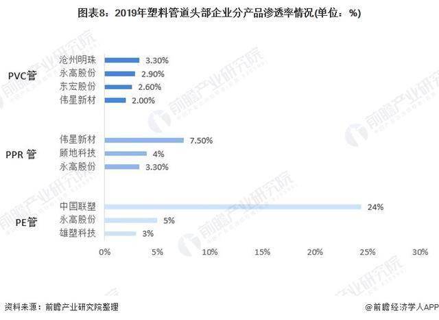 十张图了解2020年中国塑料管道行业完美体育市场现状及竞争格局分析(图9)