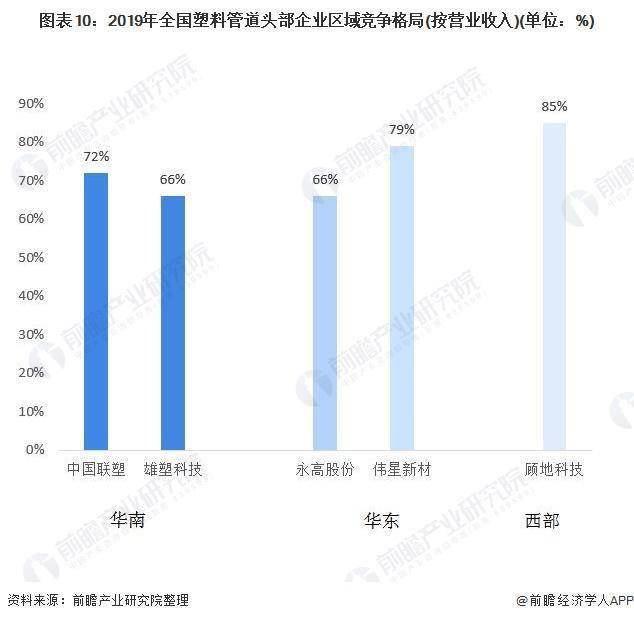 十张图了解2020年中国塑料管道行业完美体育市场现状及竞争格局分析(图11)