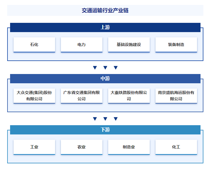 产业链知识图谱智研——交通运输产业百科【完美体育网站270】(图6)