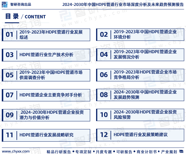 完美体育智研咨询—中国HDPE管道行业市场运行态势分析报告（2024版）(图2)