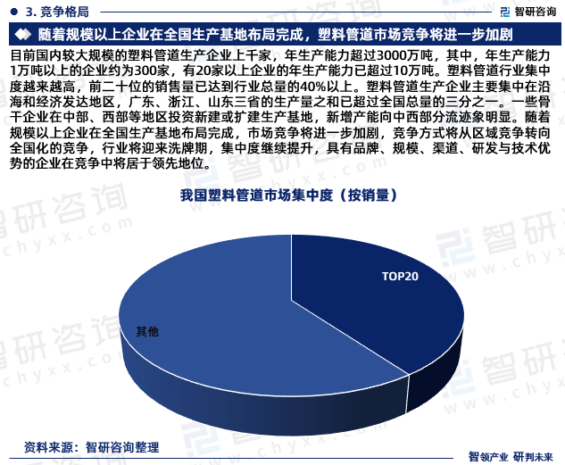 完美体育智研咨询—中国HDPE管道行业市场运行态势分析报告（2024版）(图6)