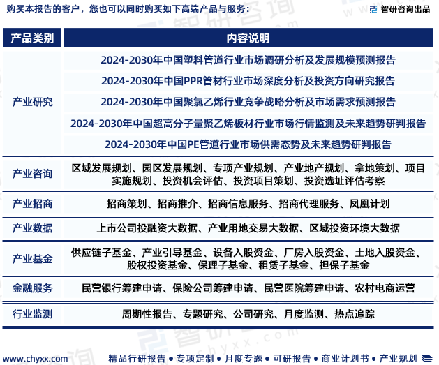 完美体育智研咨询—中国HDPE管道行业市场运行态势分析报告（2024版）(图8)