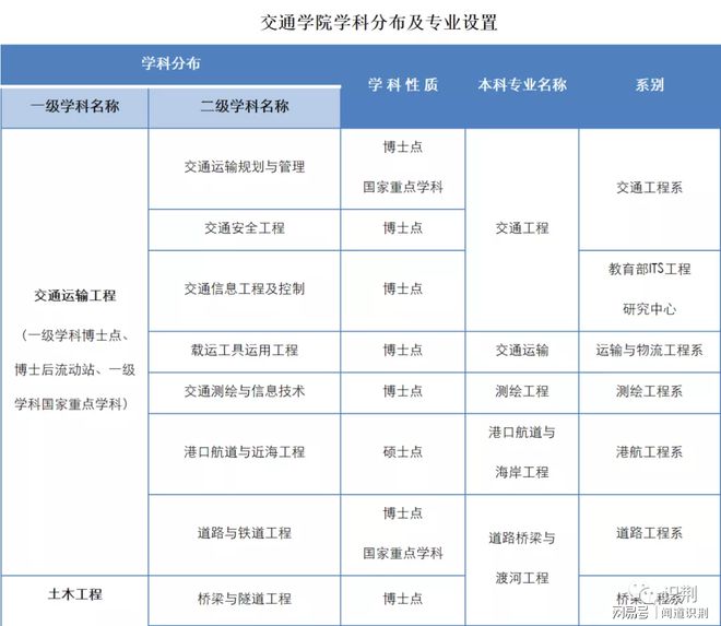 完美体育网站专业篇丨交通运输：大道如青天(图3)