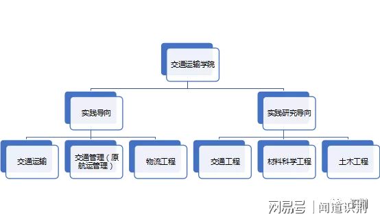 完美体育网站专业篇丨交通运输：大道如青天(图4)