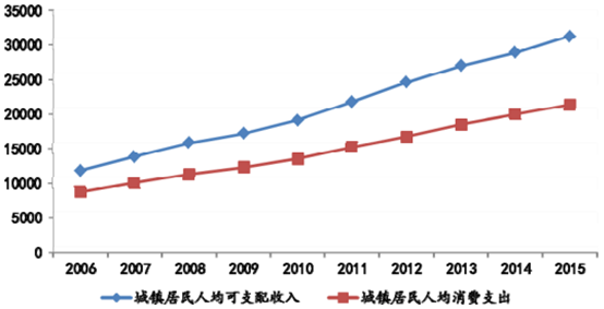 完美体育网站2016年中国塑料管道行业发展概况及未来展望、发展前景分析(图6)