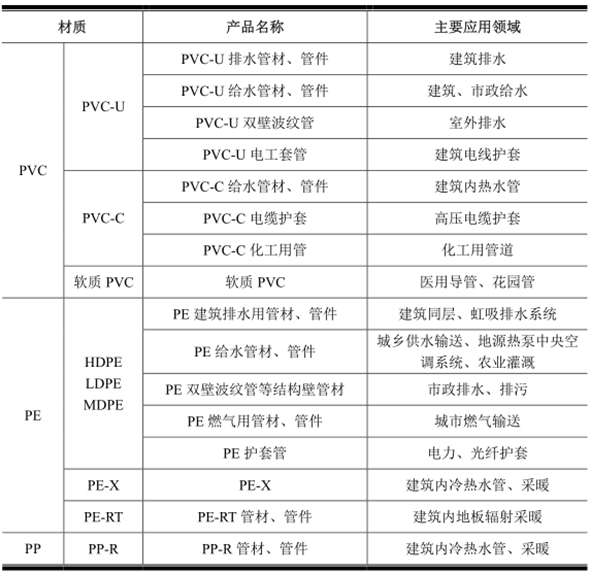 完美体育网站2016年中国塑料管道行业发展概况及未来展望、发展前景分析(图2)