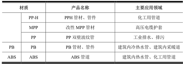 完美体育网站2016年中国塑料管道行业发展概况及未来展望、发展前景分析(图3)