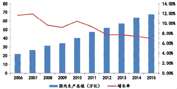 完美体育网站2016年中国塑料管道行业发展概况及未来展望、发展前景分析(图5)