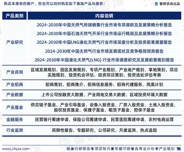 中国天然气管道行业市场运行动态及投资潜力分析报告（2024版）完美体育网站(图9)