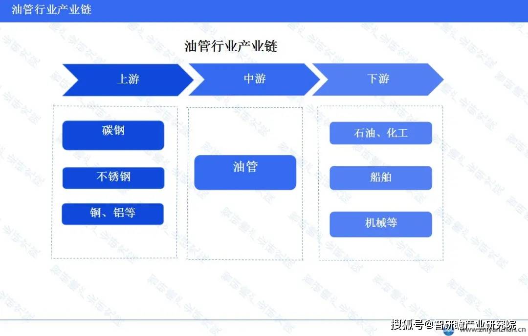 完美体育中国油管行业报告：正朝着“全国一张网”的数据整合目标迈进(图3)