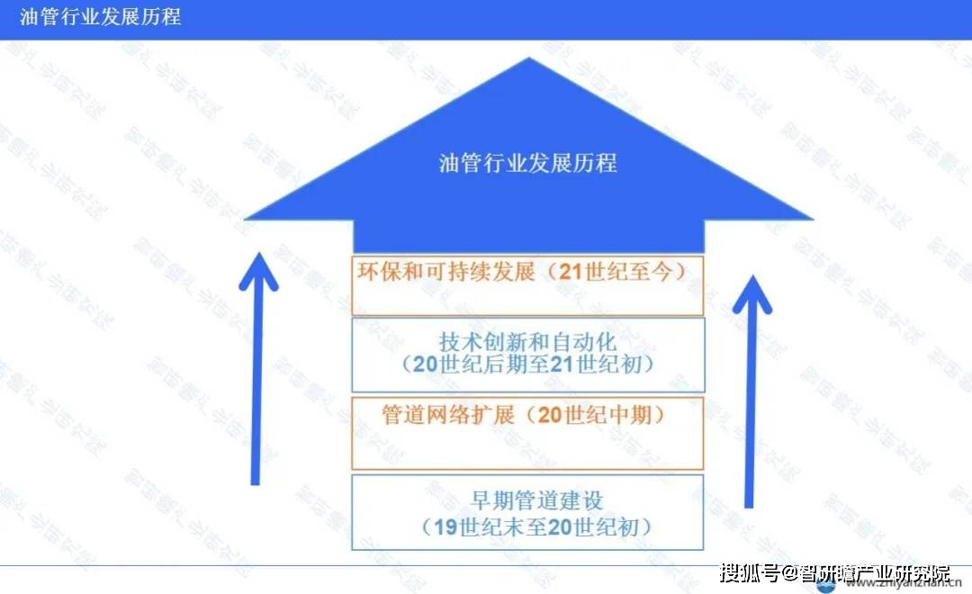 完美体育中国油管行业报告：正朝着“全国一张网”的数据整合目标迈进(图2)