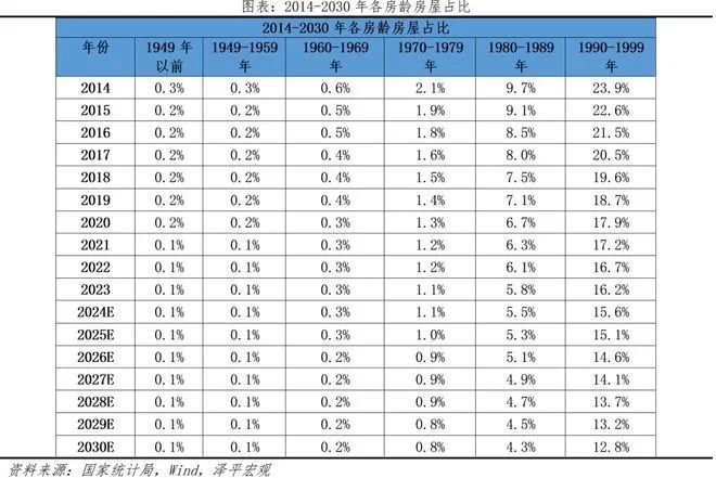 完美体育网站重磅!房子也要交养老金!苏州(太仓)也执行!(图3)