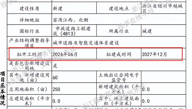 总投资超9亿元！绍兴迪荡东完美体育网站8条道路即将新建(图2)