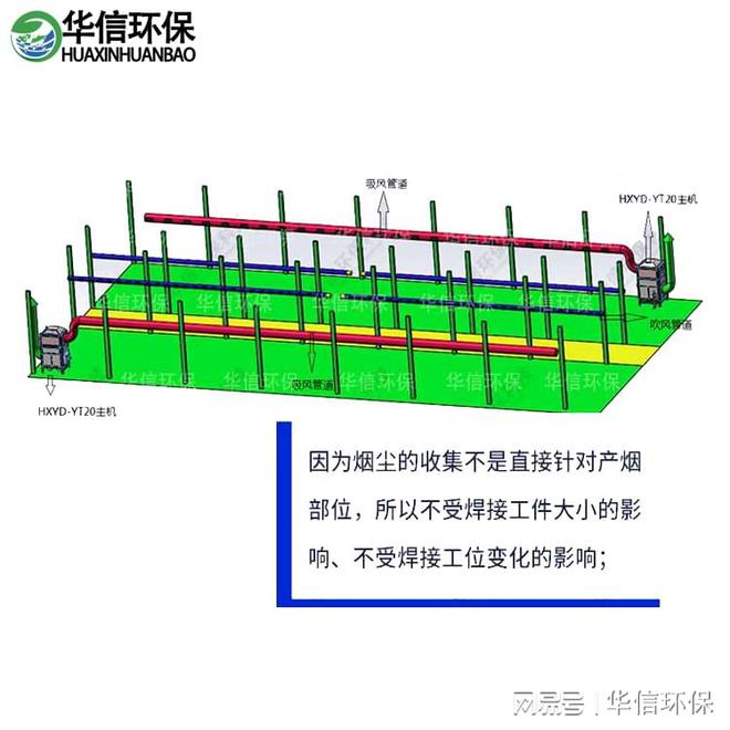 焊烟废气净化完美体育设备(图3)