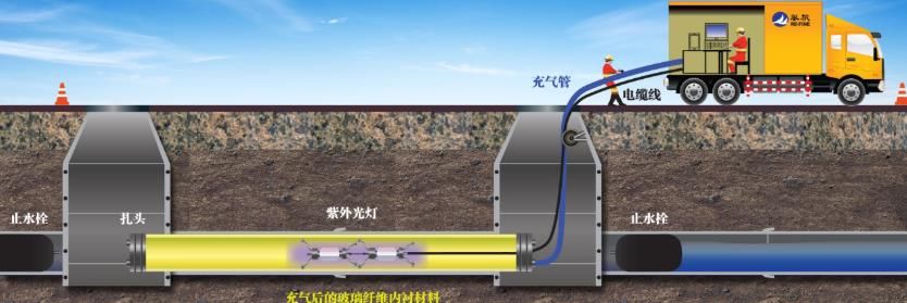 完美体育排水管道修复不再“开膛破肚”！崇川区系统应用现代科技实施排水管网养护(图5)